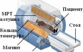 Обзор противопоказаний к МРТ