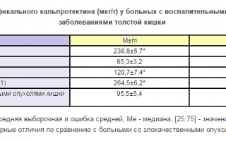 Повышение фекального кальпротектина — что это значит?