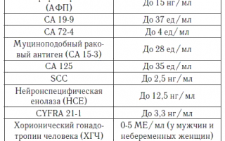 Показатель РЭА в анализе крови – что значит?