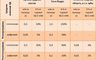 Можно ли делать процедуру флюорографии кормящей маме?