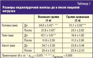 Объекты процедуры УЗИ брюшной полости