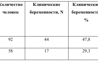 Исследование на фрагментацию ДНК сперматозоидов