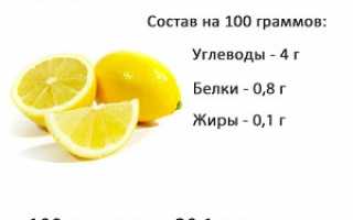 Можно ли лимон при сахарном диабете 2 типа?