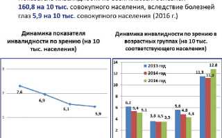 Как оформить группу инвалидности по зрению, как опротестовать отказ